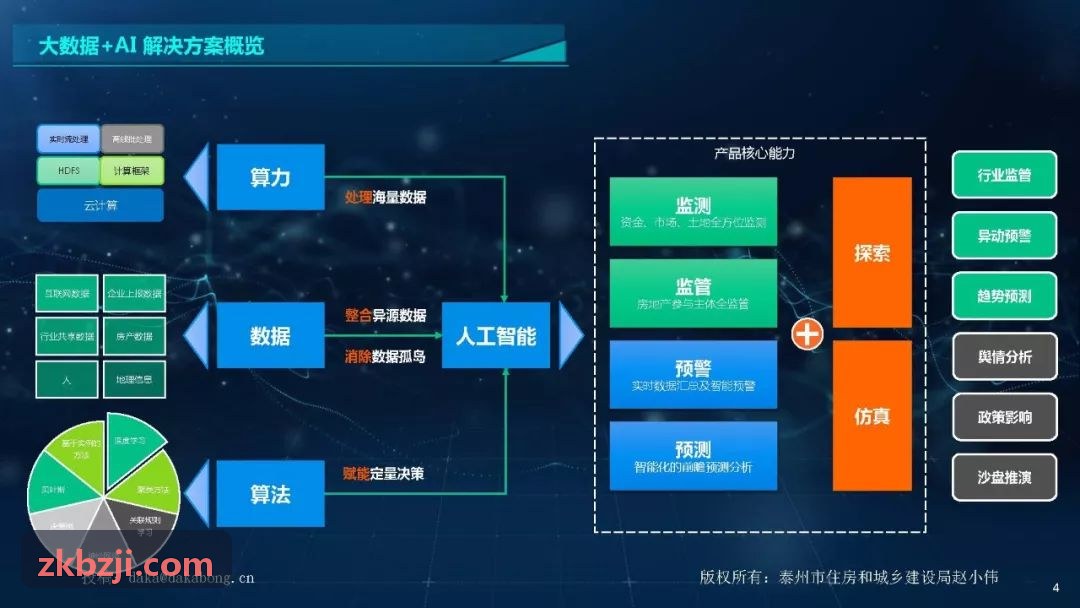 J9合成生物学与多组学接口对接图